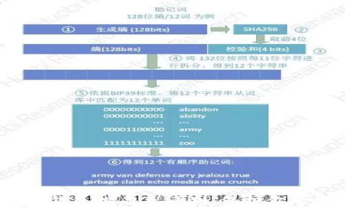 
2023年十大冷钱包排名及评测，保护你的数字资产安全