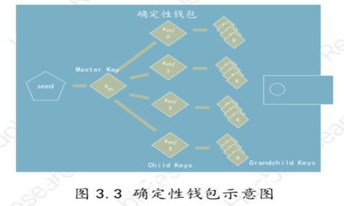 比特派钱包最新版苹果官网下载指南：安全、快速、高效