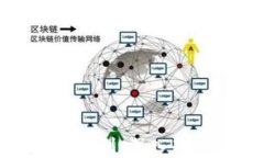 数字钱包与冷钱包的区别：深入剖析数字货币存