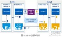 如何加强冷钱包信号：确保数字资产安全的有效
