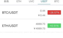 冷钱包新加入币种：如何选择与管理你的加密资